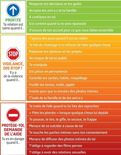 LE VIOLENTOMÈTRE : UN OUTIL SIMPLE POUR « MESURER » LES VIOLENCES CONJUGALES